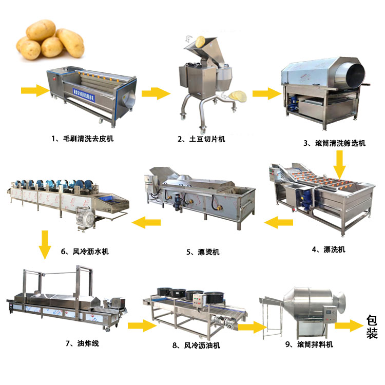 薯片加工成套設(shè)備